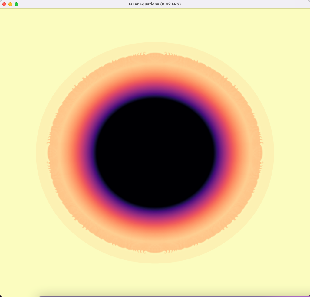 Euler equations