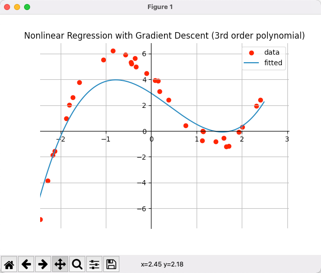 Regression